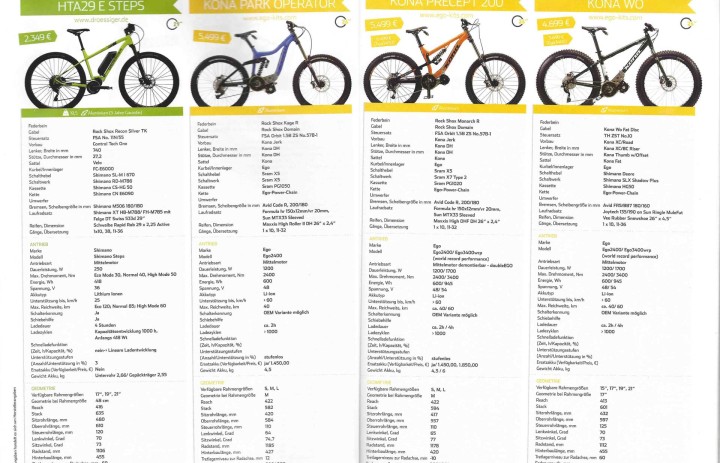  14-Womb-ebike-special-Product-Katalog_Seite_6 